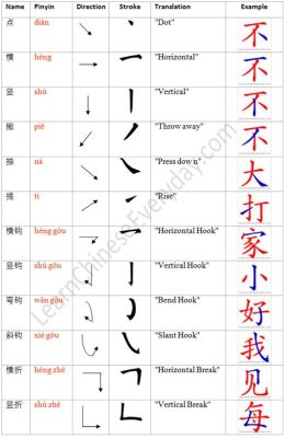 CIC表格如何簽字——繁體指南與操作實踐